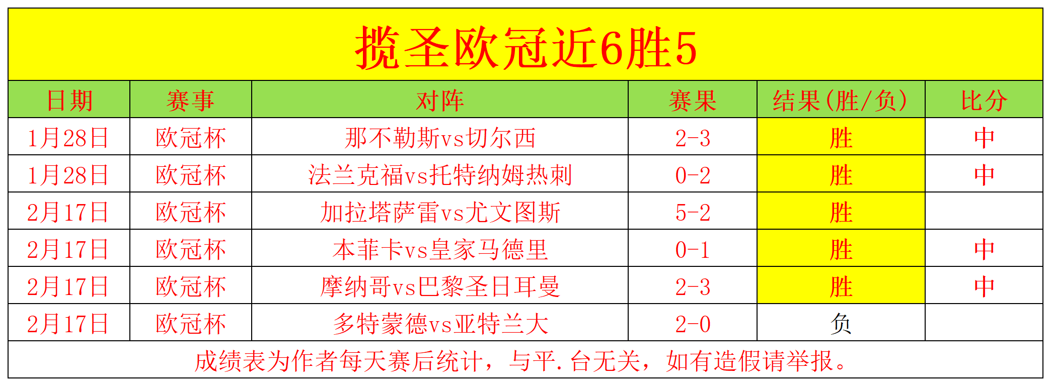 霍伊伦英超,射门数据低,场比赛仅,耀世娱乐官网,耀世娱乐品牌,耀世娱乐精彩,耀世娱乐