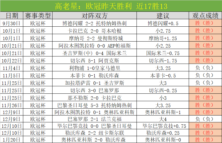 沙特联,连胜分析,主场龙对决,耀世娱乐官网,耀世娱乐品牌,耀世娱乐精彩,耀世娱乐