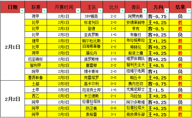 坎布尔对决,阿尔梅勒城,历史交锋坎,耀世娱乐官网,耀世娱乐品牌,耀世娱乐精彩,耀世娱乐