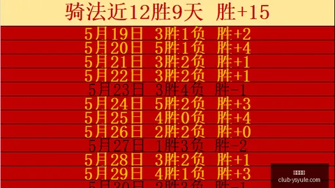 2026年总冠军预测：尼克斯夺冠概率357，马刺以643领跑热门球队争霸局势